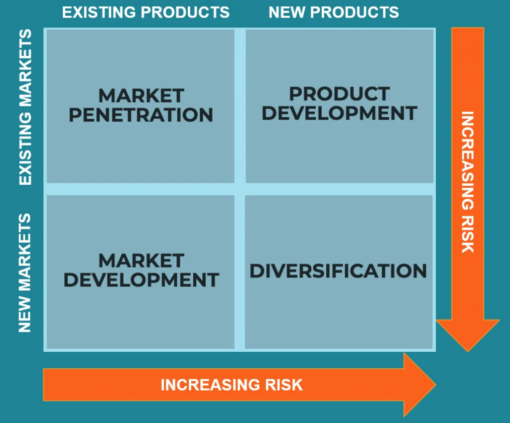 Growth Secrets