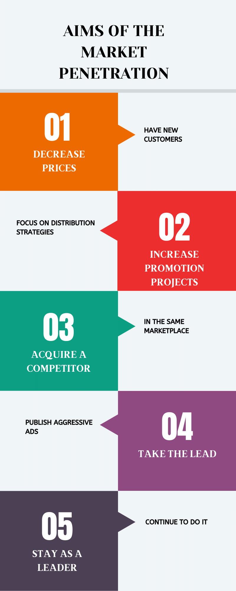 Ansoff Matrix Examples