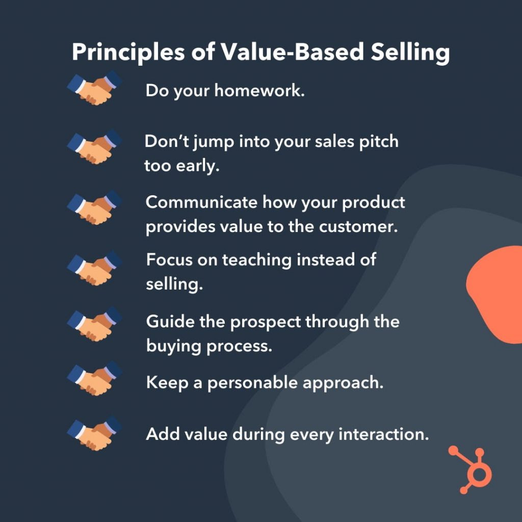 Principles of value based selling