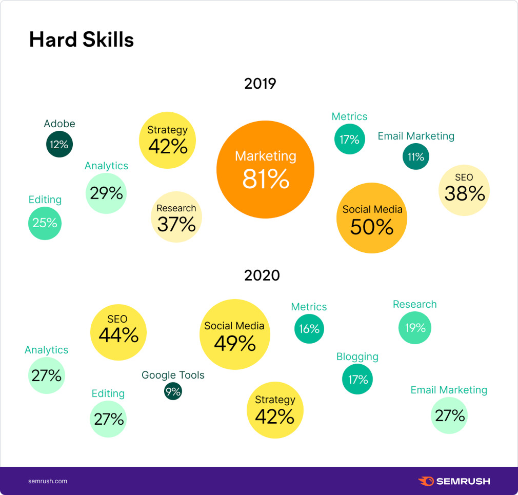 content marketing metrics