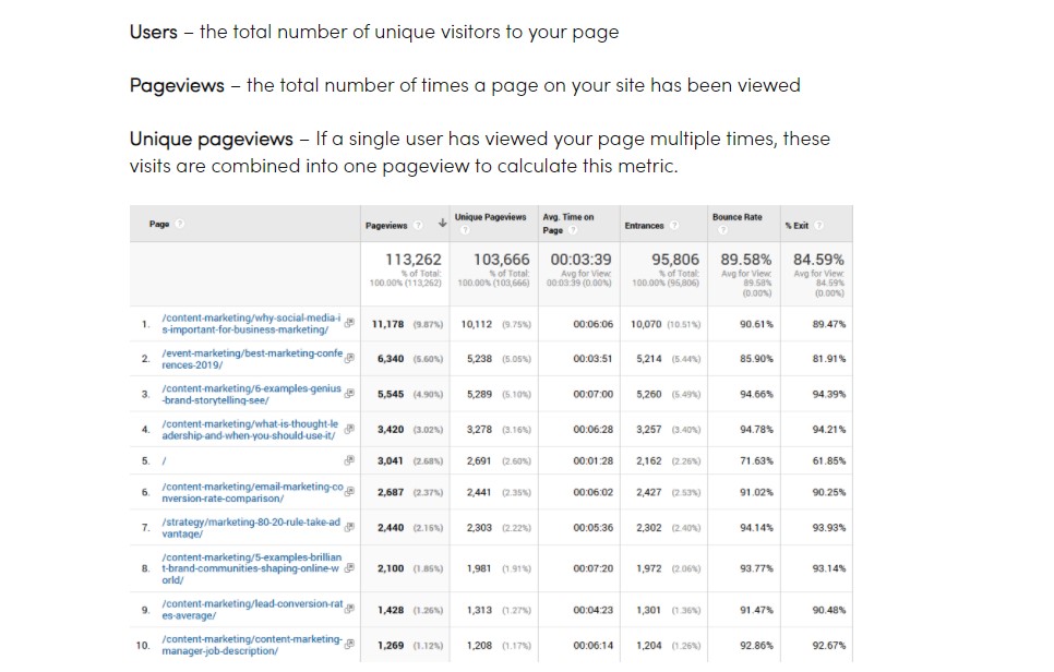 content marketing metrics